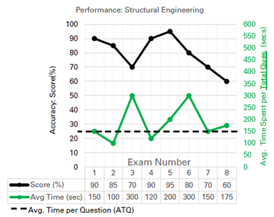 performance_feedback_2